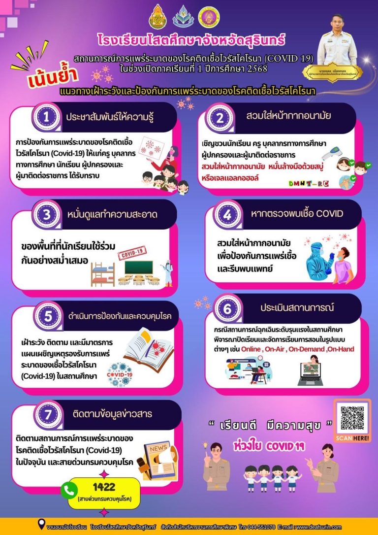 มาตรการเฝ้าระวังและป้องกันการแพร่ระบาดของโรคติดเชื้อไวรัวโคโรนา(Covid-19)